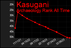 Total Graph of Kasugani