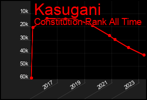 Total Graph of Kasugani