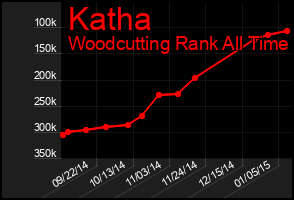 Total Graph of Katha