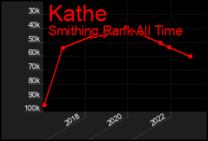Total Graph of Kathe
