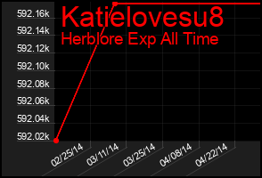 Total Graph of Katielovesu8