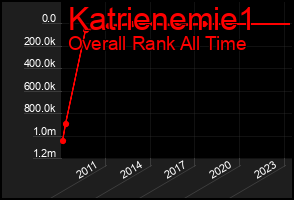 Total Graph of Katrienemie1