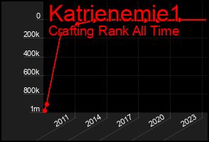 Total Graph of Katrienemie1