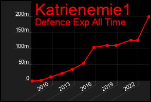 Total Graph of Katrienemie1