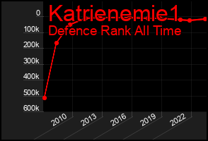 Total Graph of Katrienemie1