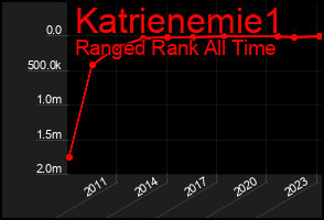 Total Graph of Katrienemie1