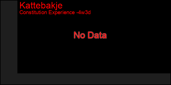 Last 31 Days Graph of Kattebakje