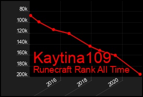 Total Graph of Kaytina109