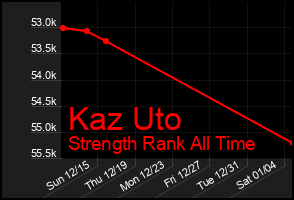 Total Graph of Kaz Uto