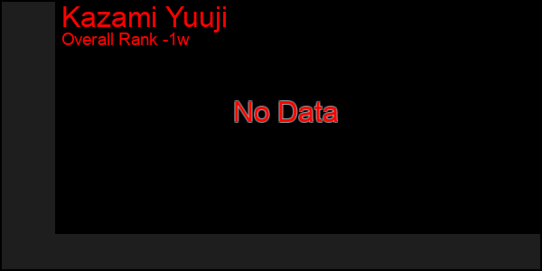 1 Week Graph of Kazami Yuuji