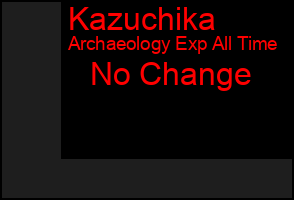 Total Graph of Kazuchika
