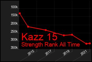 Total Graph of Kazz 15