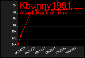 Total Graph of Kbunny1981
