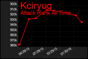 Total Graph of Kciryug