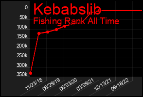 Total Graph of Kebabslib