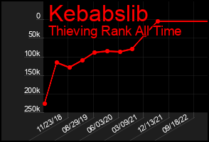 Total Graph of Kebabslib