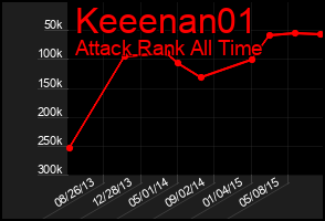 Total Graph of Keeenan01