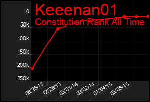 Total Graph of Keeenan01