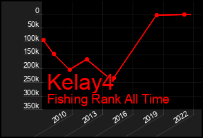 Total Graph of Kelay4
