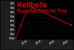 Total Graph of Kellbells