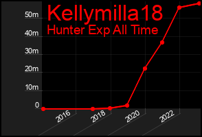 Total Graph of Kellymilla18