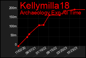 Total Graph of Kellymilla18