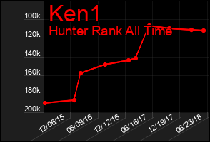 Total Graph of Ken1