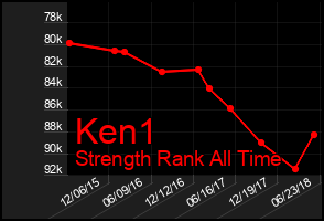 Total Graph of Ken1