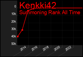 Total Graph of Kenkki42
