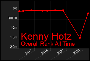 Total Graph of Kenny Hotz