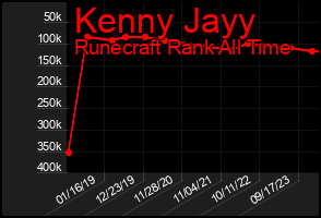 Total Graph of Kenny Jayy