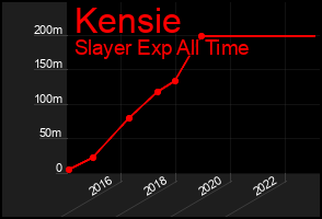 Total Graph of Kensie