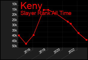 Total Graph of Keny