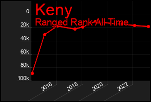 Total Graph of Keny
