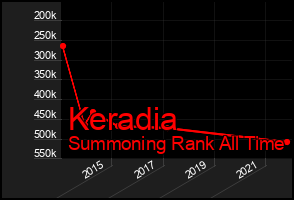 Total Graph of Keradia
