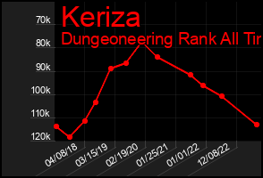 Total Graph of Keriza