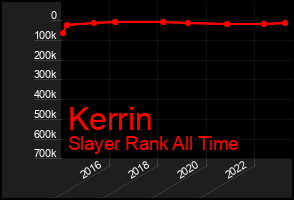 Total Graph of Kerrin