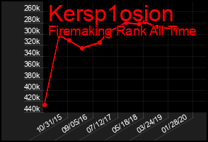 Total Graph of Kersp1osion