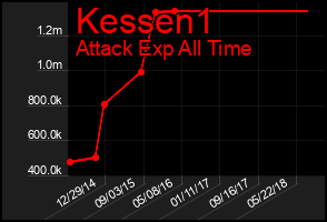 Total Graph of Kessen1