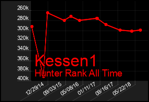Total Graph of Kessen1