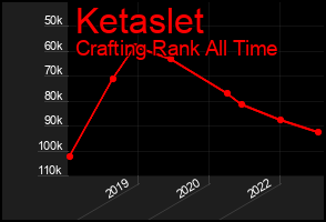 Total Graph of Ketaslet