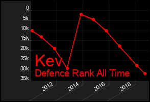 Total Graph of Kev