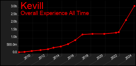 graph-kevill.0.exp..450x220.000000.00000