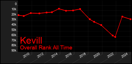 graph-kevill.0.rank..450x220.000000.0000