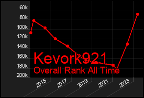 Total Graph of Kevork921