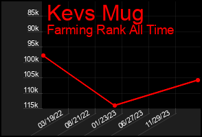 Total Graph of Kevs Mug