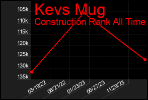 Total Graph of Kevs Mug