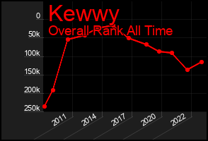 Total Graph of Kewwy