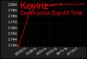 Total Graph of Keyiriz
