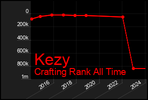 Total Graph of Kezy